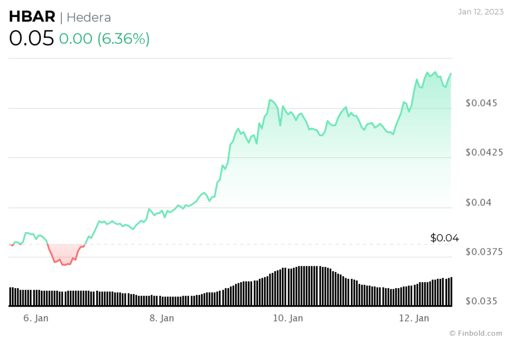 Altcoin