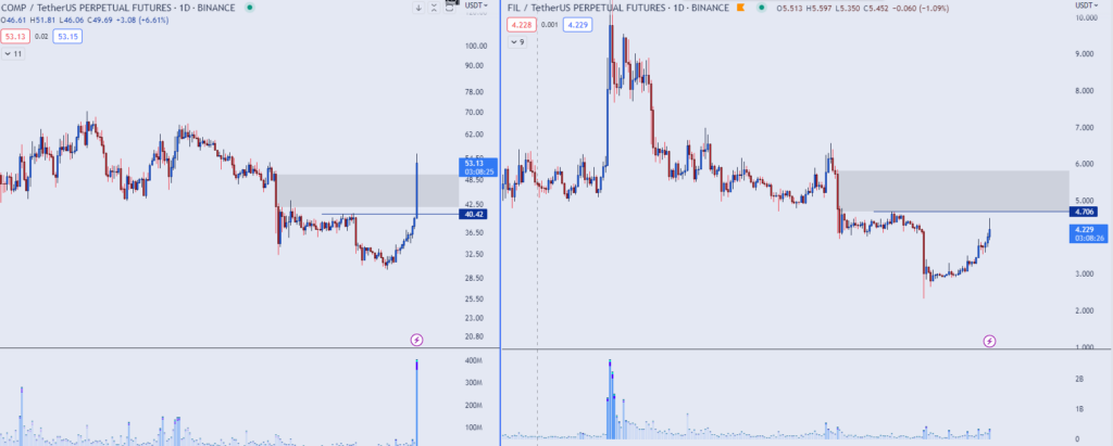Meteorik Yükselecek 4 Altcoin Bunlar