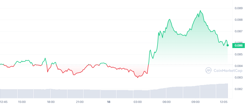 'Patlama Sinyali Veren' 7 Altcoin Açıklandı! SHIB de Var!