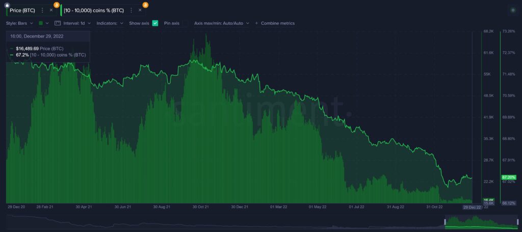 Altcoin