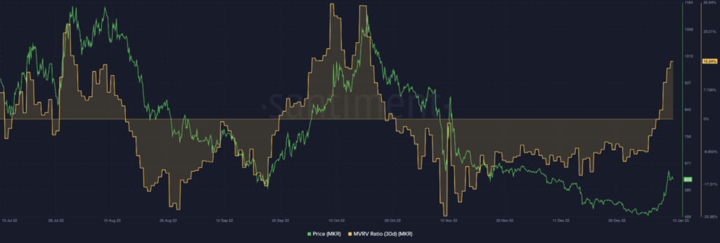 Altcoinler 