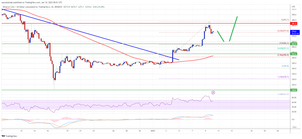 Altcoin