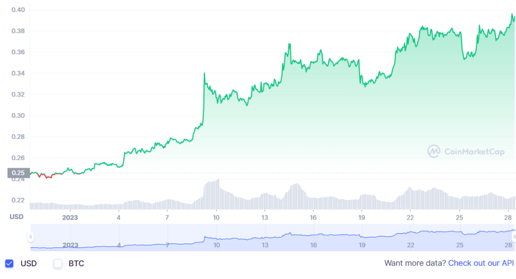 Şubat Tahminleri Çıktı: Bu 8 Altcoin 10x Yapabilir!