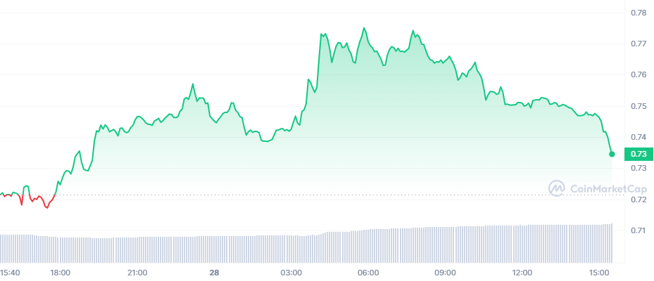 Şubat Tahminleri Çıktı: Bu 8 Altcoin 10x Yapabilir!