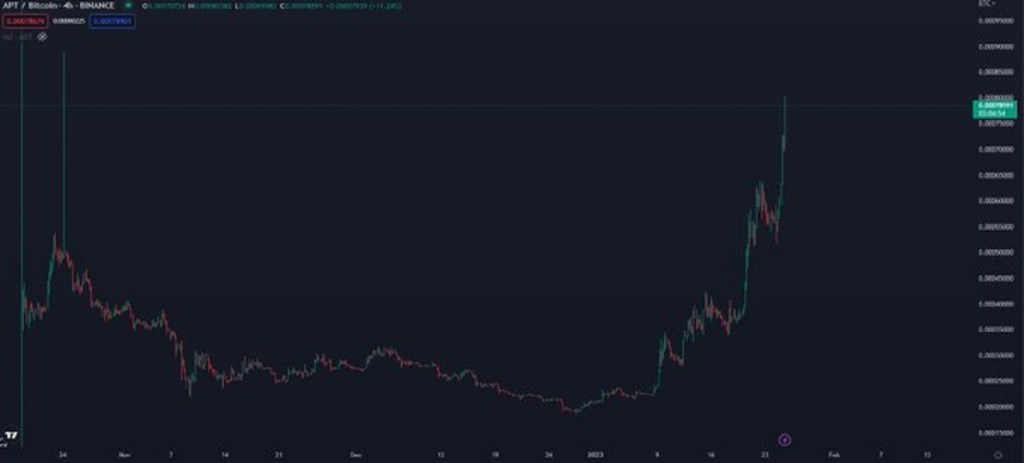Altcoin