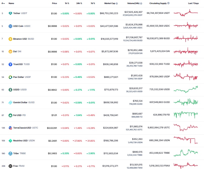 Altcoinler