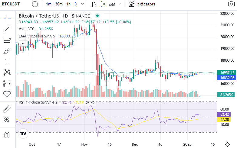 Altcoin