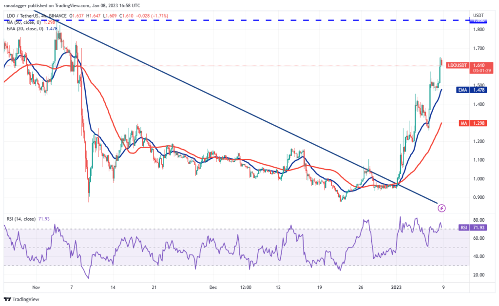 Altcoin