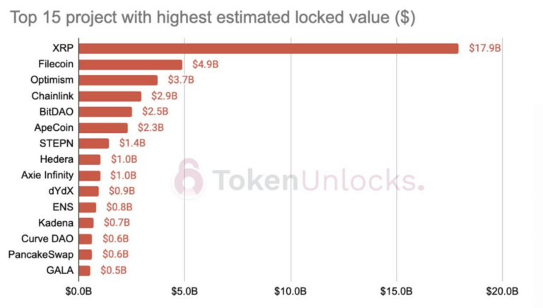 Türklerin Aldığı 15 Altcoin Kilit Açıyor: İşte Kritik Tarihler!