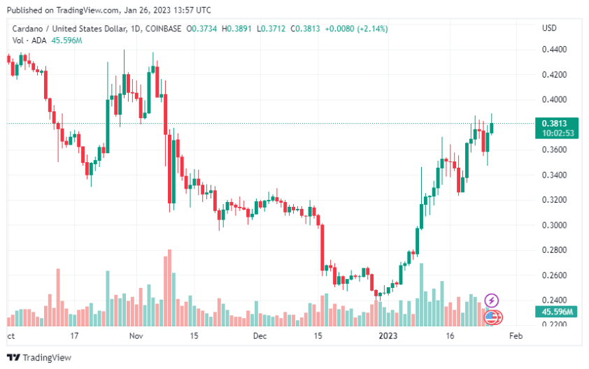 Altcoin