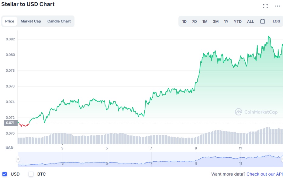 Altcoin