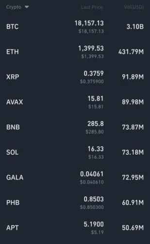 Ünlü Borsacının 'Satın' Dediği O Altcoin, Binance'de Fırladı!