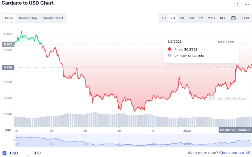 Altcoin