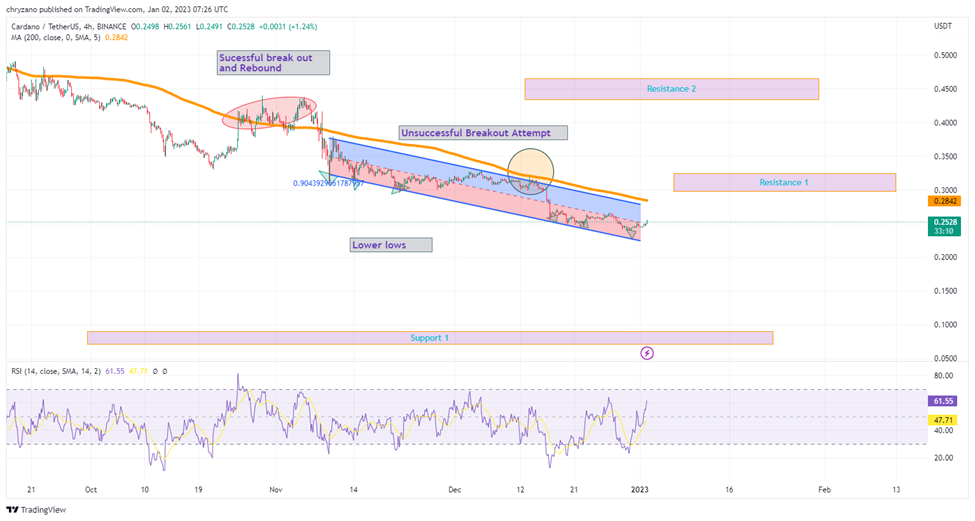 Altcoin
