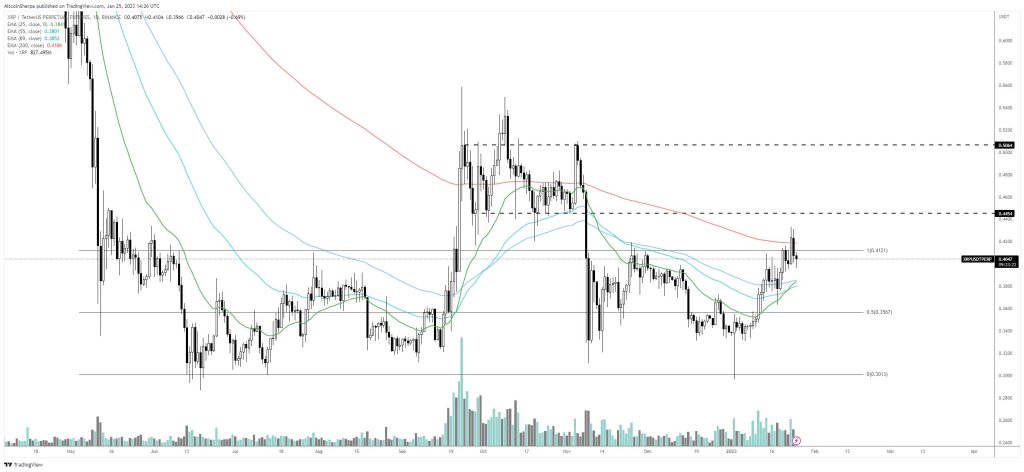 XRP