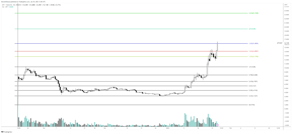 XRP