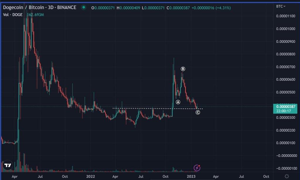 XRP