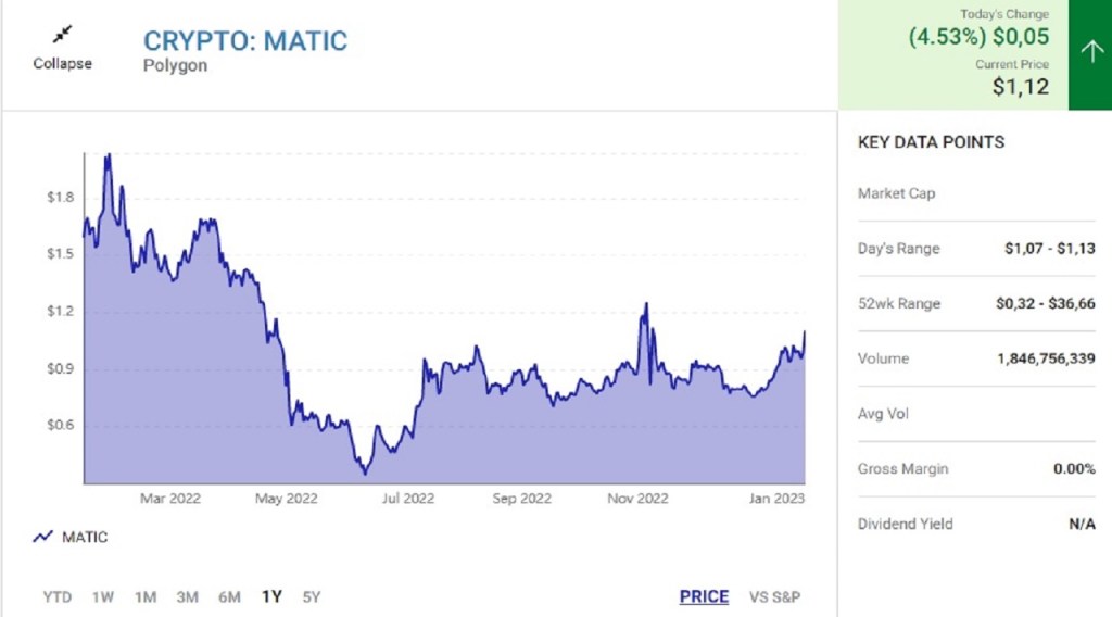 Altcoin