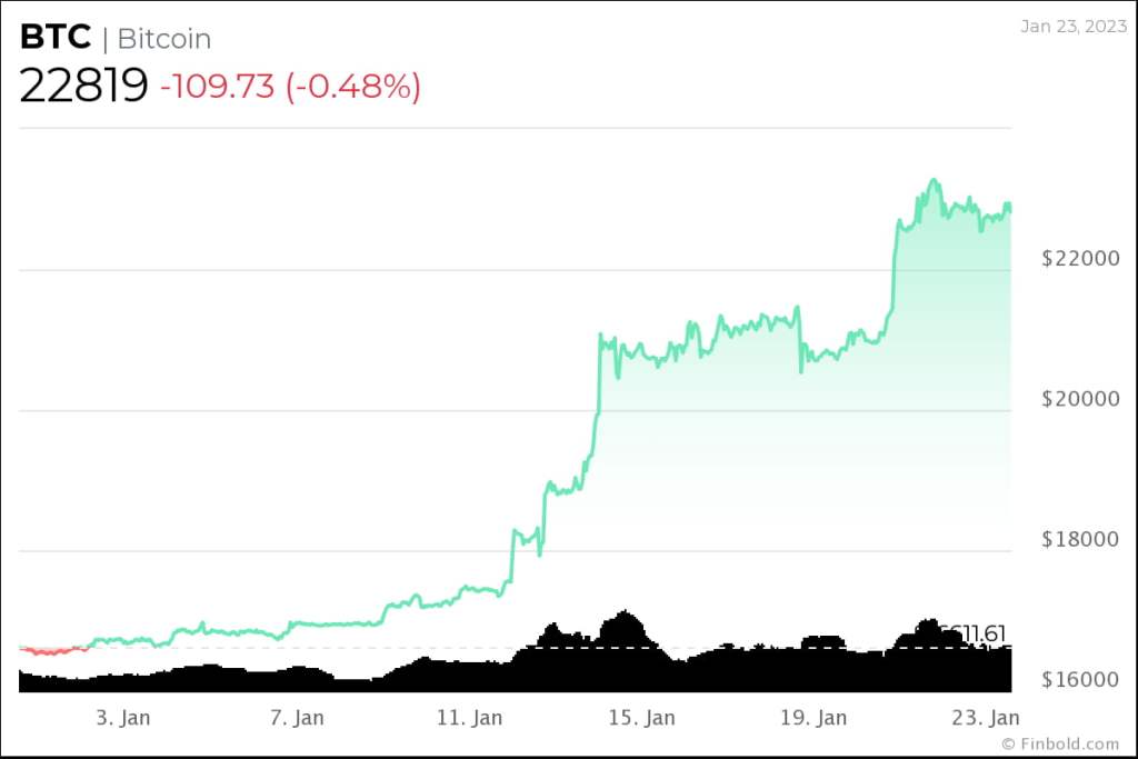 Altcoin