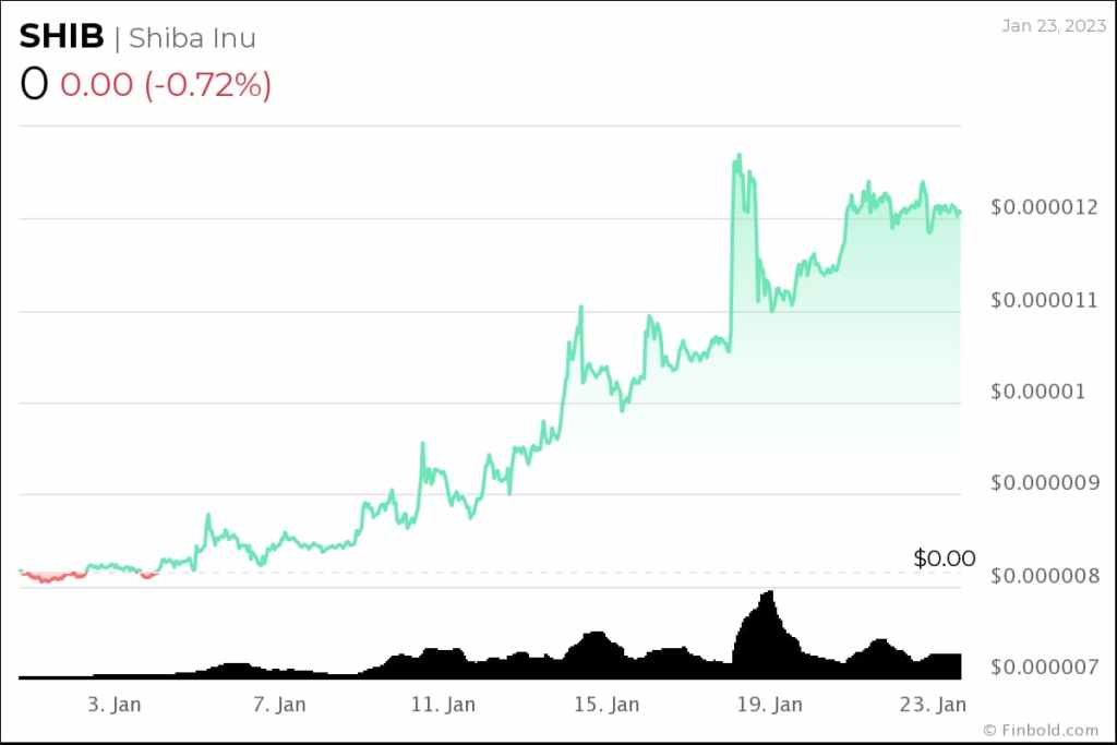 Altcoin