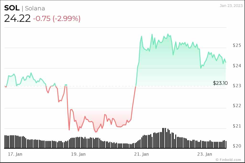 Altcoin