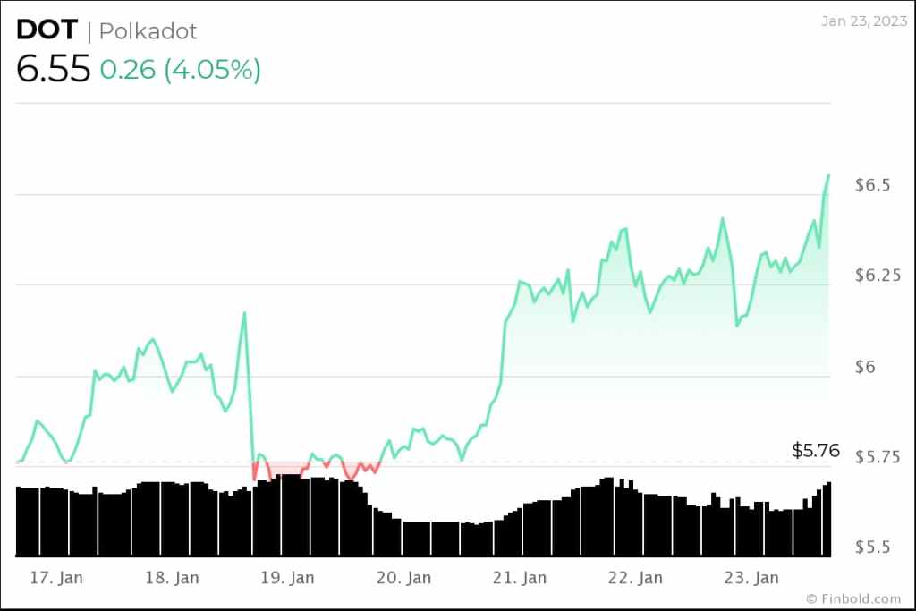 Altcoin