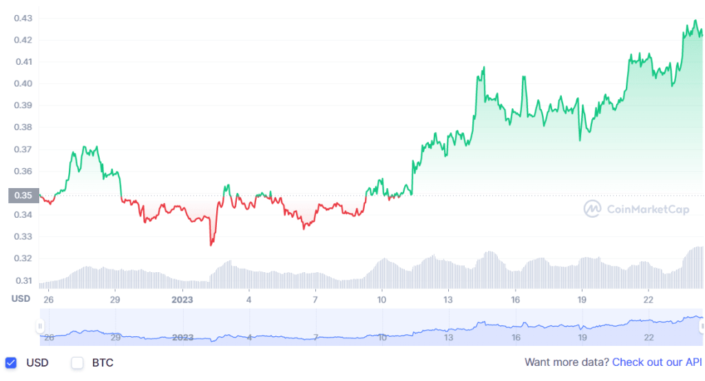 XRP