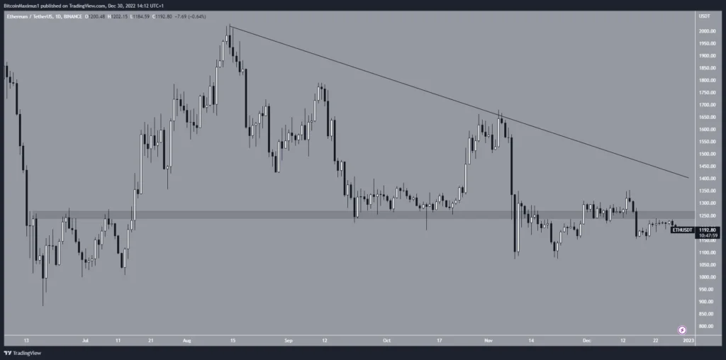 Altcoin