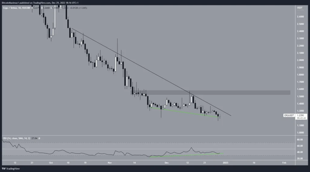 Altcoin