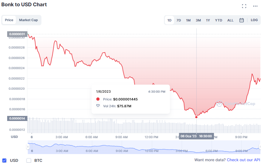 Altcoin