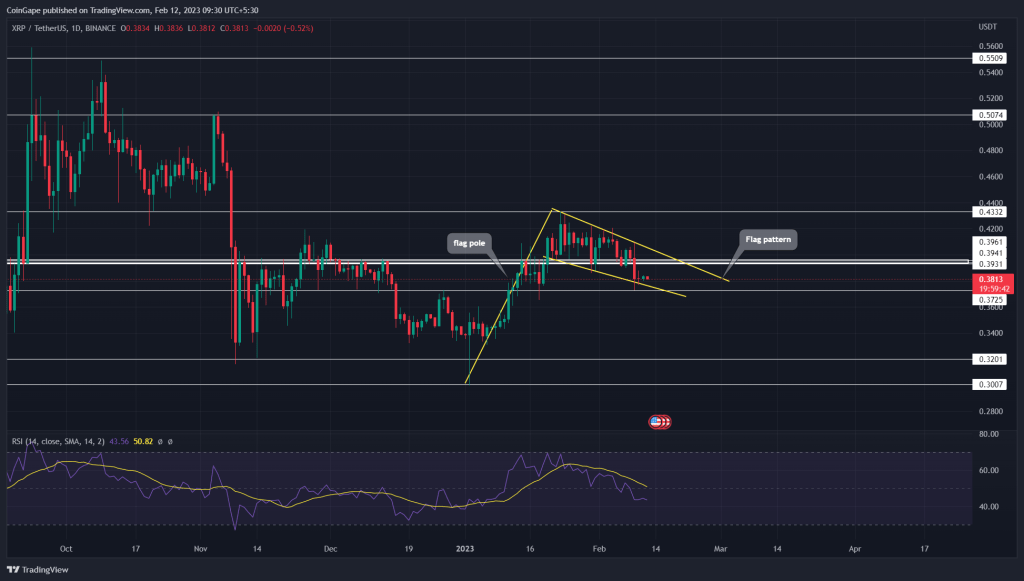 Alınacak 6 Yapay Zeka Coinleri