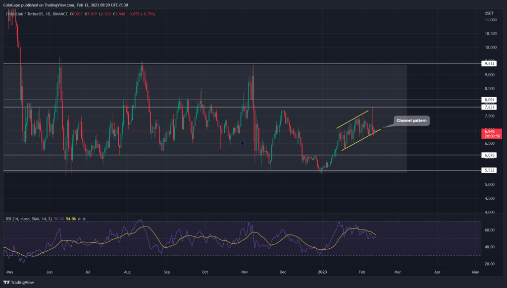 Alınacak 6 Yapay Zeka Coinleri
