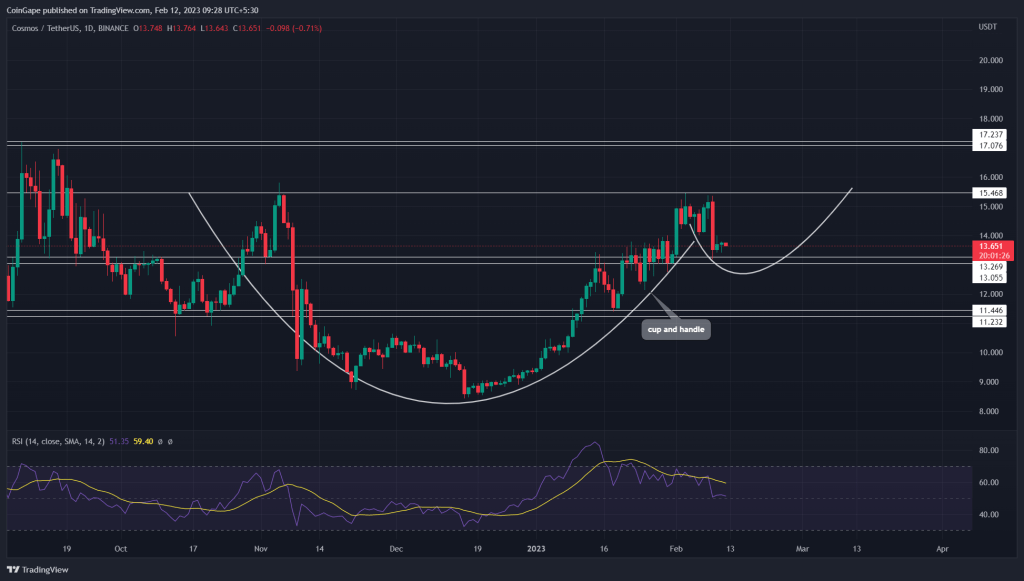 Alınacak 6 Yapay Zeka Coinleri