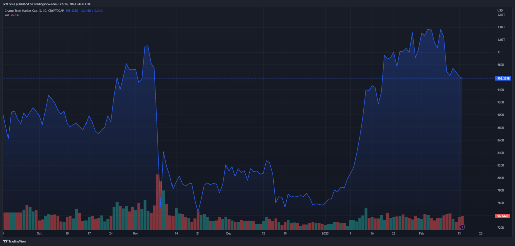 ABD TÜFE Verisi Bekleniyor: BTC, SHIB, ETH Nasıl Etkilenir?