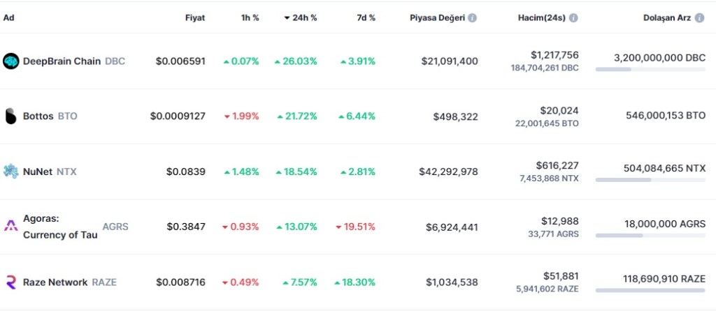 AI Coin