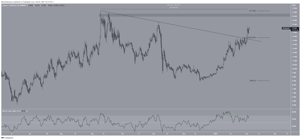 Altcoin