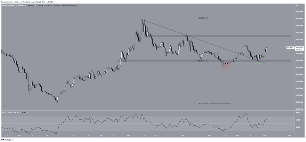 Altcoin