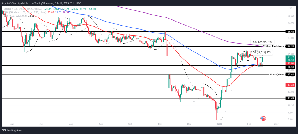 Analistler: Binance'deki Bu 7 Altcoin Fiyatını Katlayabilir!