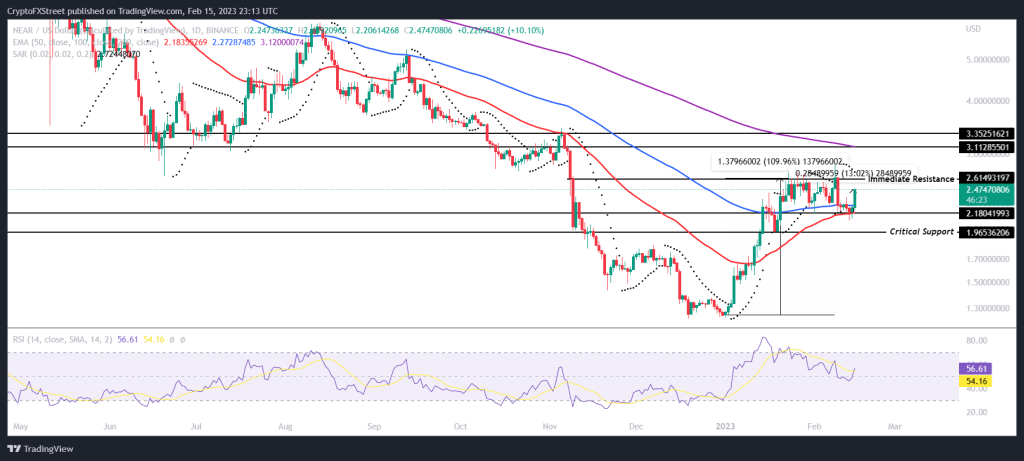 Analistler: Binance'deki Bu 7 Altcoin Fiyatını Katlayabilir!