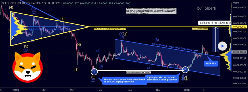 Analistler: Binance'deki Bu 7 Altcoin Fiyatını Katlayabilir!
