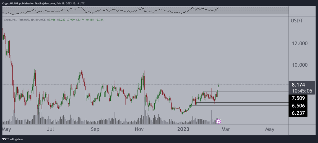 Altcoin
