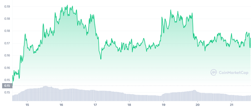 Altcoin