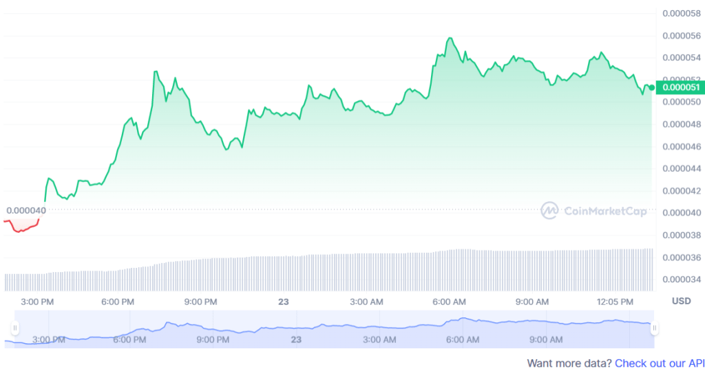 Binance Balinaları Hücum Etti: Bu Altcoin Uçuyor!