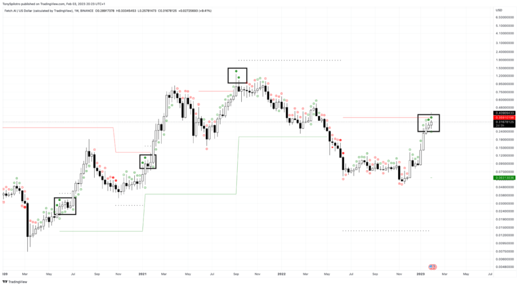 Altcoin