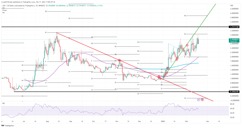 Binance'deki Bu 5 Altcoin İçin 'Güçlü Ralli Beklentisi' Var!