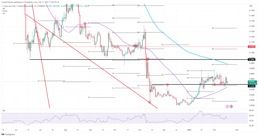 Binance'deki Bu 5 Altcoin İçin 'Güçlü Ralli Beklentisi' Var!