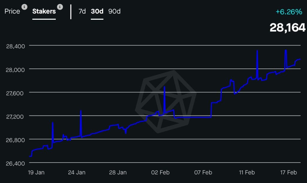Binance'deki Bu 5 Altcoin İçin 'Güçlü Ralli Beklentisi' Var!