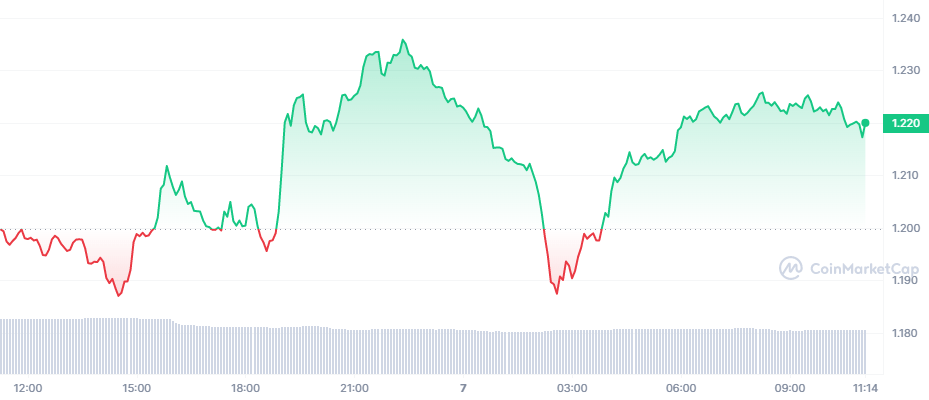 Bloomberg: Bu Altcoin Olağanüstü Bir Teknoloji!