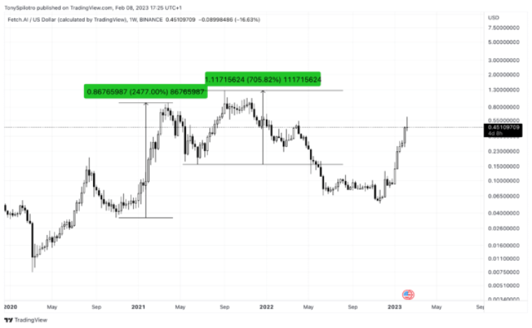 Bu 2 Altcoin İçin Flaş Uyarı: Çöküş Bekleniyor!