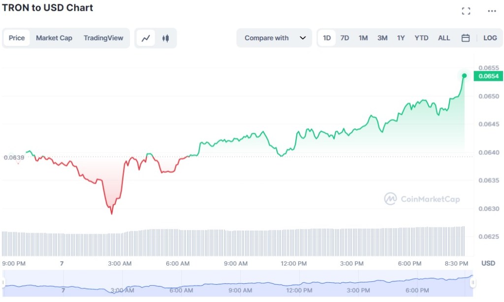 Altcoin